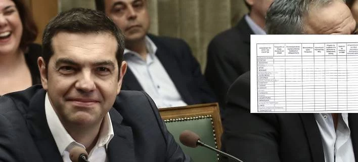 Ερχεται ανασχηματισμός; Ο Τσίπρας βάζει τους βουλευτές του ΣΥΡΙΖΑ να βαθμολογήσουν τους υπουργούς (έγγραφο)